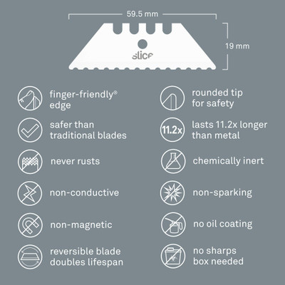 Slice Utility Blades Serrated Edge Never Rusts Lasts 11x Longer (10523)