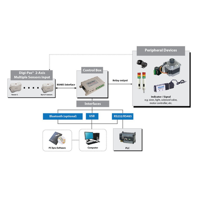 Digi-Pas Control Box with Blutooth for DWL 5000/5000XY/5800XY Series Inclination Sensor Modules (2-05003-99)