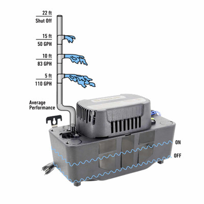 Beckett Corp Medium Condensate Removal Pump w/Safety Switch, 115V, 22 Ft Max Lift (BK221UL)